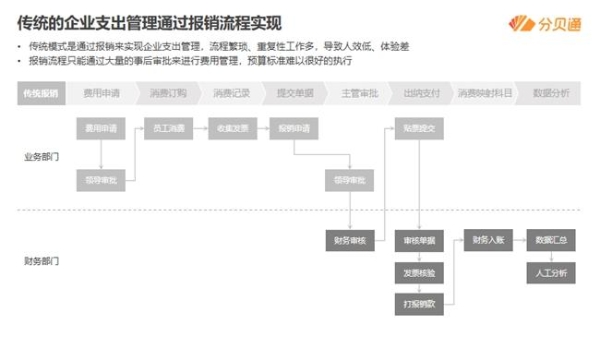 百年德企科世达颠覆传统报销，依托分贝通实现差旅支出降本百万