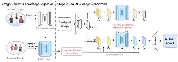 顶级会议！Style3D AI论文入选NeurIPS 2024