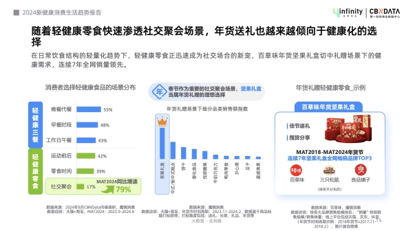 《你好·轻健康 | 2024新健康消费生活大调查圆满落幕》 