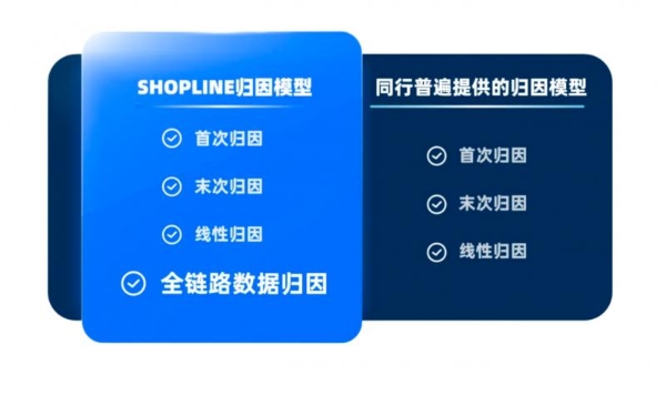  商家迁移首选，SHOPLINE赋能品牌出海