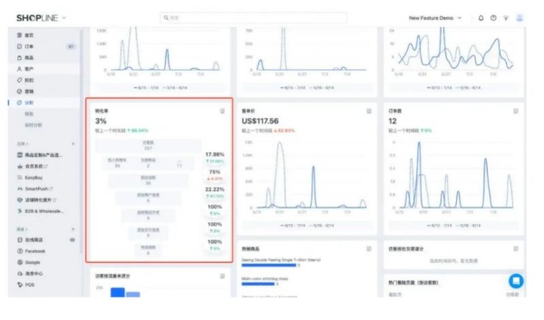  商家迁移首选，SHOPLINE赋能品牌出海