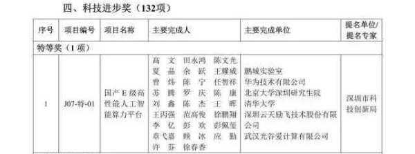 唯一特等奖！云天励飞参与研发的国产E级高性能人工智能算力平台获奖