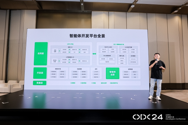 2024 OPPO开发者大会召开，以技术为基石共建AI智能体新生态