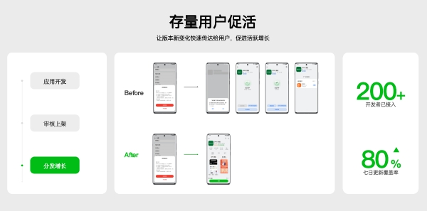 夯实基础拓展新路，OPPO借力应用生态全面赋能开发者破圈增长