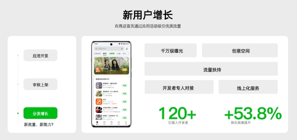 夯实基础拓展新路，OPPO借力应用生态全面赋能开发者破圈增长