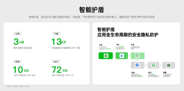 夯实基础拓展新路，OPPO借力应用生态全面赋能开发者破圈增长