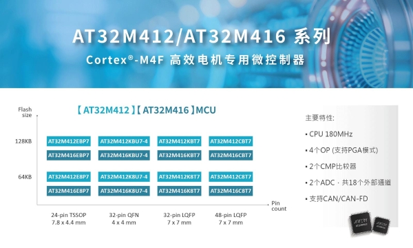  雅特力发布AT32M412及M416电机控制专用MCU，180MHz主频打造高效能电机应用 