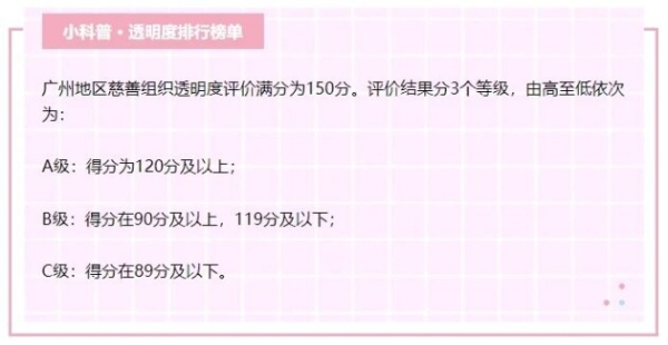  很久文化公益慈善丨仁信慈善基金会 荣获广州市社会组织3A等级及透明度等级-A级