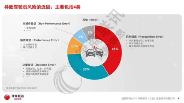 以人为本，驭险有术