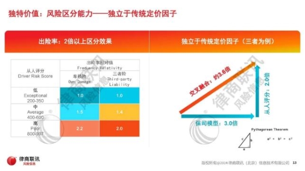 以人为本，驭险有术