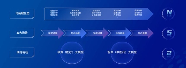  获全国认可！APUS与河南省儿童医院打造的智慧就医服务助手获三等奖