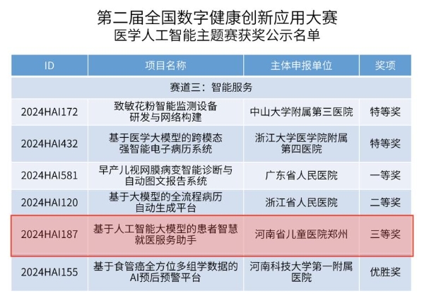  获全国认可！APUS与河南省儿童医院打造的智慧就医服务助手获三等奖