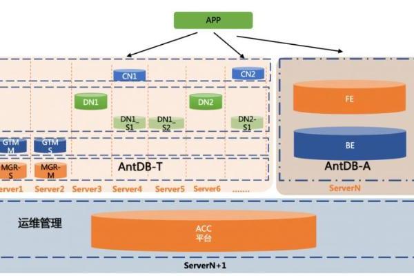  查询效率提升近200倍！AntDB数据库助力省级医保信息平台建设