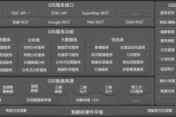 超图软件引领GIS革新：基于鲲鹏原生开发实现空间分析效率提升20%+