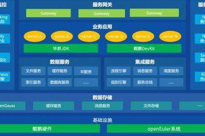 东华软件医院综合业务操作系统获得鲲鹏原生开发认证，让医疗服务更高效