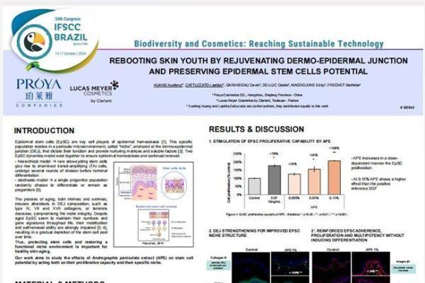  珀莱雅2大最新研究成果亮相IFSCC大会