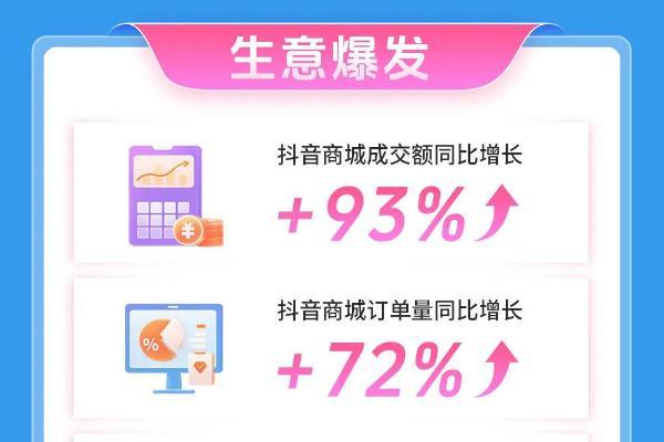  一万个品牌成交翻倍，这届抖音双11杀疯了