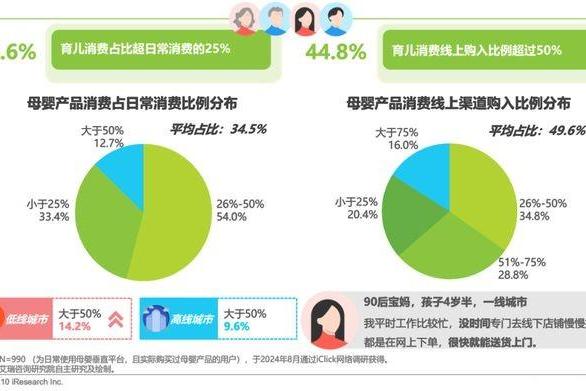 艾瑞咨询权威发布：2024年中国家庭育儿行为及营销价值洞察