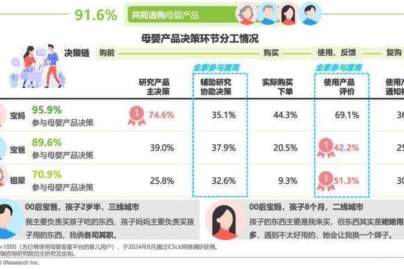 艾瑞咨询权威发布：2024年中国家庭育儿行为及营销价值洞察