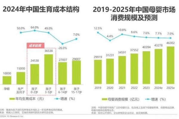 艾瑞咨询权威发布：2024年中国家庭育儿行为及营销价值洞察