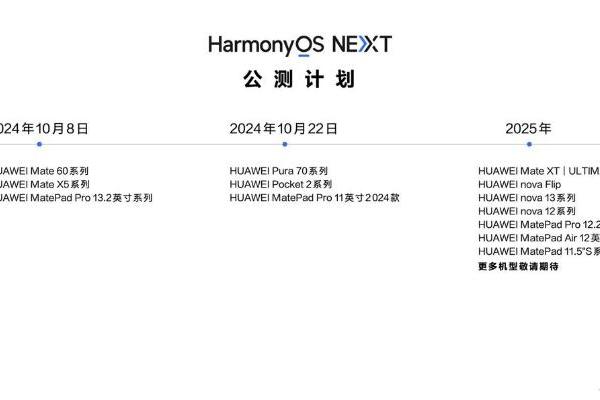 HarmonyOS NEXT正式发布，首批100万公测用户可领取超值应用权益礼包