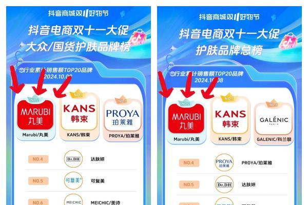  丸美双11抖音电商大促首日战绩斐然，跻身护肤品牌TOP2 