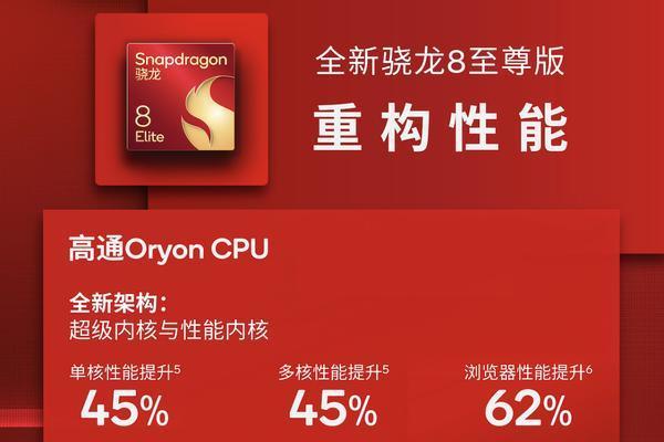  跑分达308万，Oryon CPU很能打！ 高通骁龙8至尊版性能实测