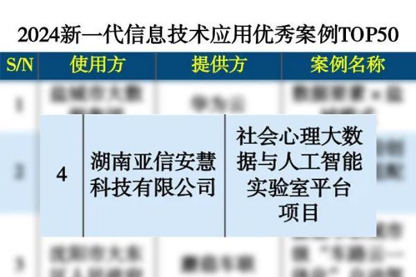 优秀案例+1，亚信安慧某社科项目入选“2024新一代信息技术应用优秀案例”