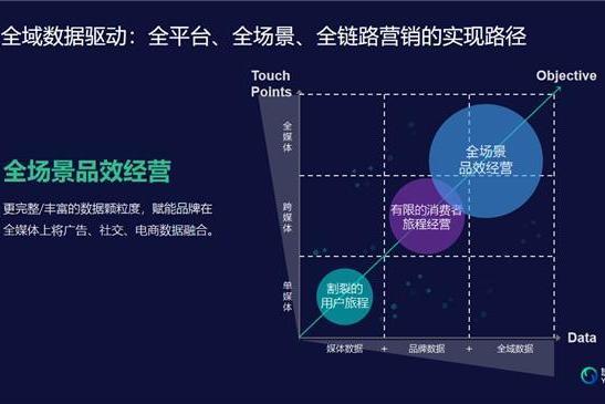  悠易科技CEO周文彪于GDMS十周年峰会分享AI洞见