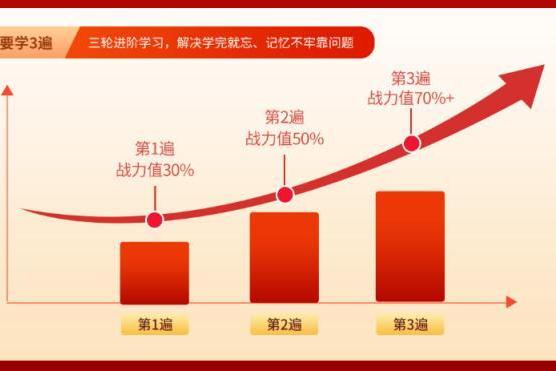 嗨学面授法考班：阶梯式提分，突破法考难关