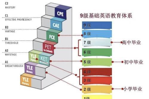 一文掌握KET要点，开启英语阅读学习新篇章