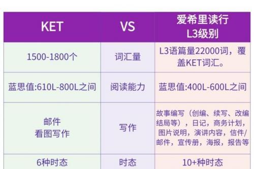 一文掌握KET要点，开启英语阅读学习新篇章