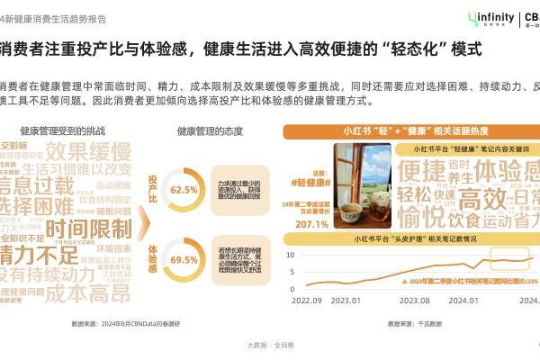 健康管理轻态化，解锁“新轻年”六大消费趋势 | CBNData报告