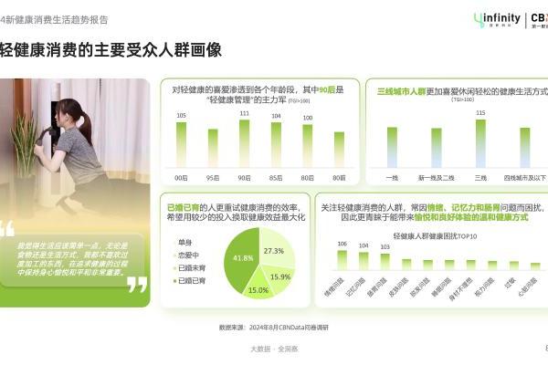 健康管理轻态化，解锁“新轻年”六大消费趋势 | CBNData报告