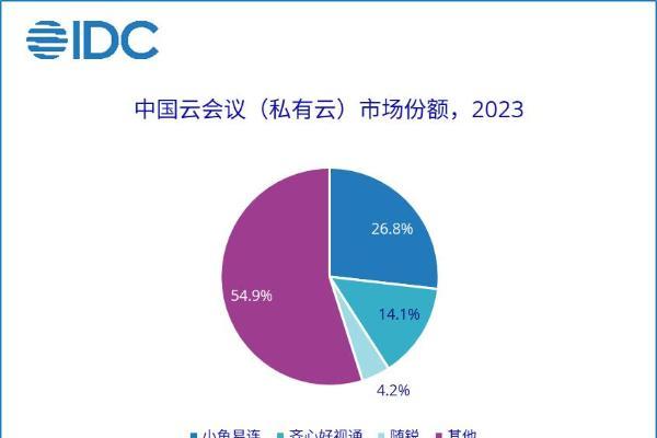  小鱼易连鸿蒙原生版上线，助力政企高效视频会议