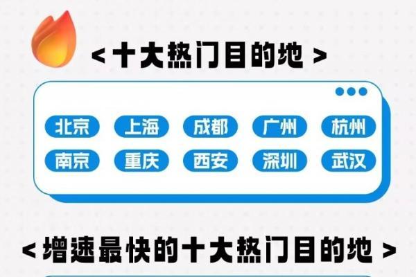 携程租车：国庆出入境游订单创新高，租车逐渐成为假期自驾出游新趋势