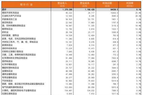  新一招！越来越多制造企业启动ROI型差旅降本 效果立竿见影