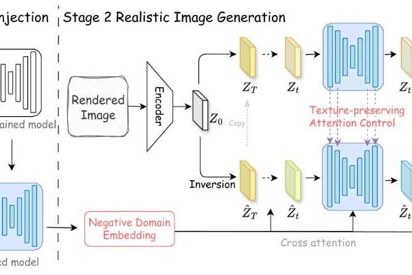 顶级会议！Style3D AI论文入选NeurIPS 2024