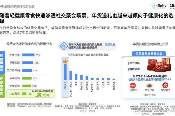 《你好·轻健康 | 2024新健康消费生活大调查圆满落幕》 