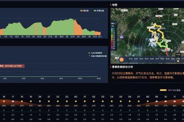 2024“体育大年”，墨迹天气打造专业赛事服务气象指标库