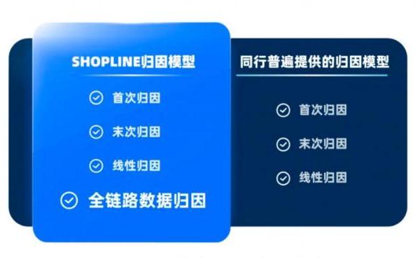  商家迁移首选，SHOPLINE赋能品牌出海