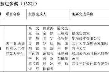 唯一特等奖！云天励飞参与研发的国产E级高性能人工智能算力平台获奖