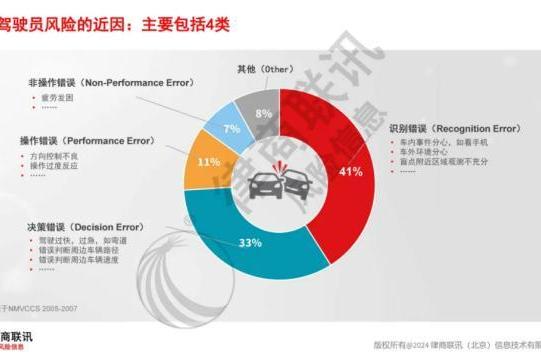 以人为本，驭险有术