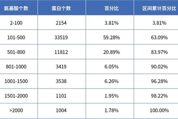 三优生物 1分钟了解系列｜如何判断蛋白制备难度之糖基化位点篇