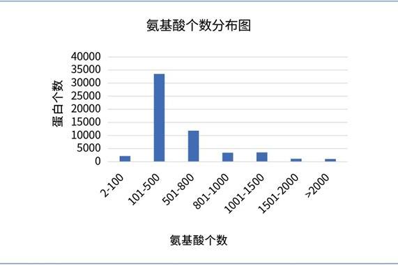 三优生物 1分钟了解系列｜如何判断蛋白制备难度之糖基化位点篇