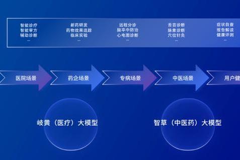  获全国认可！APUS与河南省儿童医院打造的智慧就医服务助手获三等奖