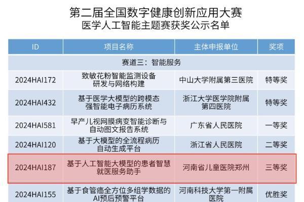  获全国认可！APUS与河南省儿童医院打造的智慧就医服务助手获三等奖