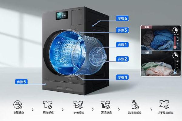 三星生活家电推出全新AI神黑钻热泵洗烘旗舰 重塑衣物洗涤未来体验