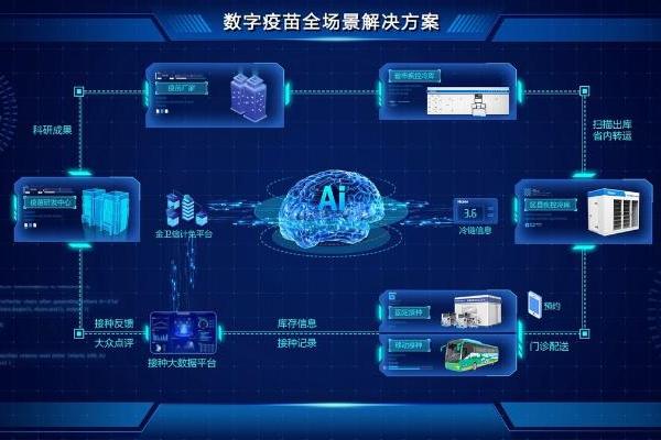  2024山东省人工智能科技进步奖特等奖花落海尔