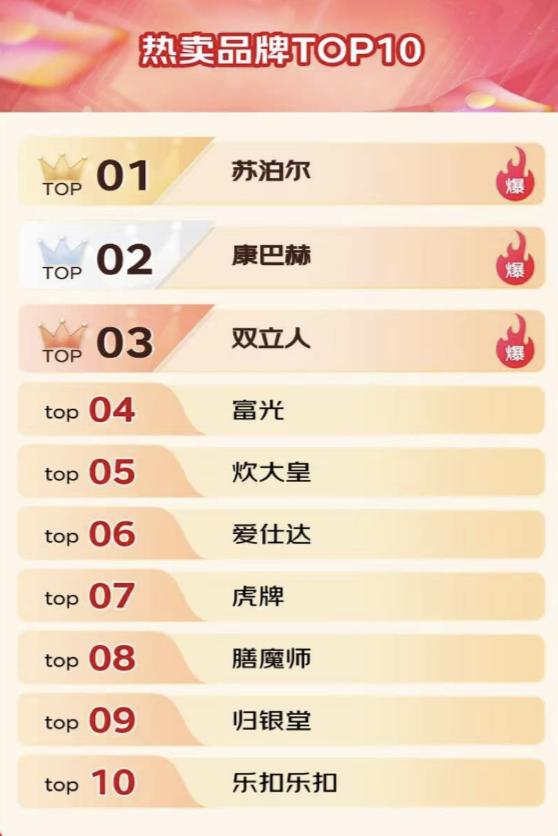 京东11.11低价好货引疯抢 京喜自营11.11元不锈钢泼油小锅热卖